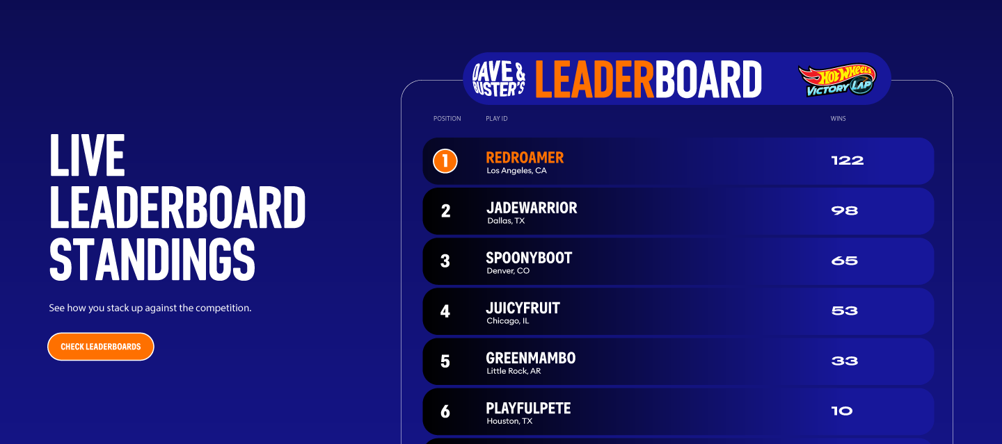 Check live leaderboard standings today